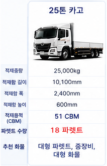 25톤 카고 차량제원