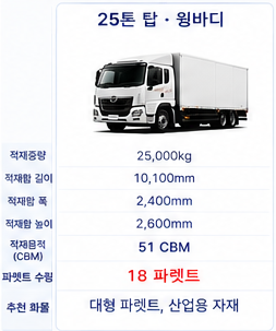 25톤 탑 윙바디 차량제원